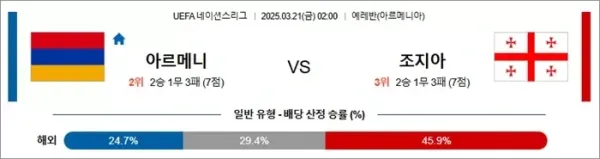 03월21일 아르미니아 vs 조지아 UEFA 네이션스리그 이미지