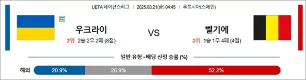 03월21일 우크라이나 vs 벨기에 UEFA 네이션스리그 이미지