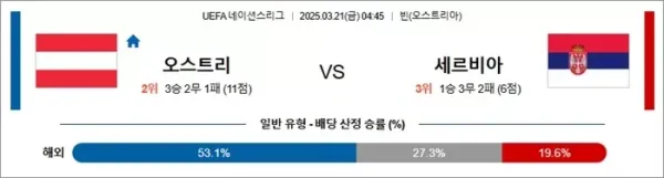 03월21일 오스트리아 vs 세르비아 UEFA 네이션스리그 이미지