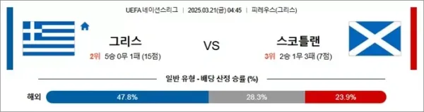 03월21일 그리스 vs 스코틀랜드 UEFA 네이션스리그 이미지