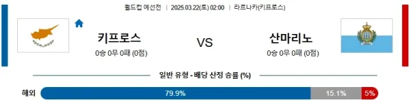 03월22일 키프로스 vs 산마리노 월드컵 예선 이미지