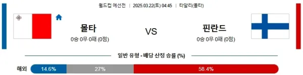03월22일 몰타 vs 핀란드 월드컵 예선 이미지