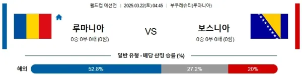 03월22일 루마니아 vs 보스니아 헤르체고비나 월드컵 예선 이미지