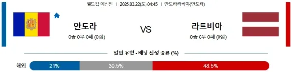 03월22일 안도라 vs 라트비아 월드컵 예선 이미지