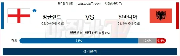 03월22일 잉글랜드 vs 알바니아 월드컵 예선 이미지