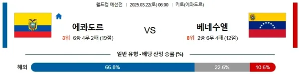 03월22일 에콰도르 vs 베네수엘라 월드컵 예선 이미지