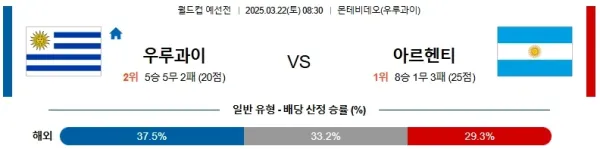 03월22일 우루과이 vs 아르헨티나 월드컵 예선 이미지