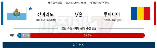 03월25일 산마리노 vs 루마니아 월드컵 예선 이미지