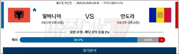 03월25일 알바니아 vs 안도라 월드컵 예선 이미지