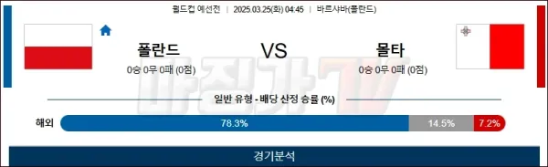 03월25일 폴란드 vs 몰타 월드컵 예선 이미지