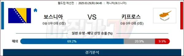 03월25일 보스니아 헤르체고비나 vs 키프로스 월드컵 예선 이미지