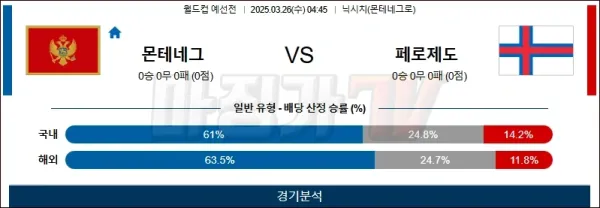 03월26일 몬테네그로 vs 페로제도 월드컵 예선 이미지