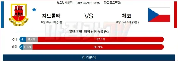 03월26일 지브롤터 vs 체코 월드컵 예선 이미지