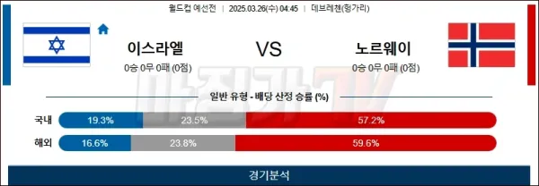 03월26일 이스라엘 vs 노르웨이 월드컵 예선 이미지