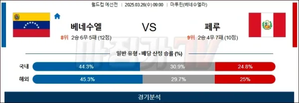 03월26일 베네수엘라 vs 페루 월드컵 예선 이미지