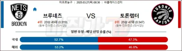 03월 27일 NBA 브루클린 네츠 토론토 랩터스 NBA분석 이미지