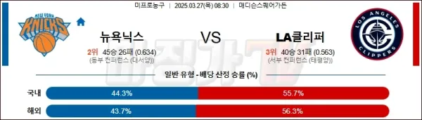 03월 27일 NBA 뉴욕 닉스 LA 클리퍼스 NBA분석 이미지