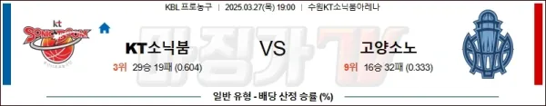 03월 27일 KBL 수원 KT 고양 소노 국내농구배구분석 이미지