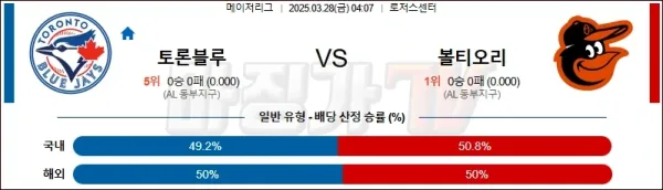 03월 28일 MLB 토론토 볼티모어 MLB분석 이미지