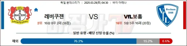 03월 29일 리그앙 RC 스트라스부르 올랭피크 리옹 이미지
