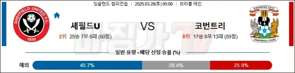 03월 29일 셰필드 유나이티드 코번트리 시티 이미지
