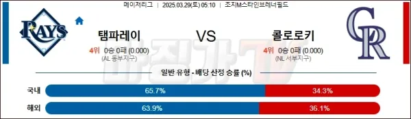 03월 29일 MLB 탬파베이 콜로라도 MLB분석 이미지