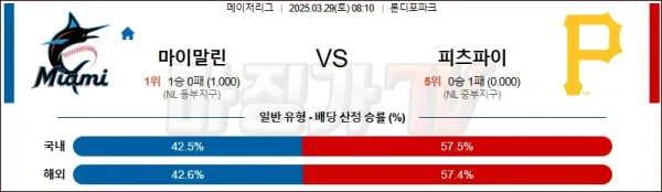 03월 29일 MLB 마이애미 피츠버그 MLB분석 이미지