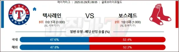 03월 29일 MLB 텍사스 보스턴 MLB분석 이미지