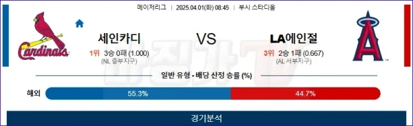 04월 01일 MLB 세인트루이스 LA에인절스 MLB분석 이미지