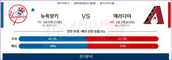 04월 02일 MLB 뉴욕양키스 애리조나 MLB분석 이미지