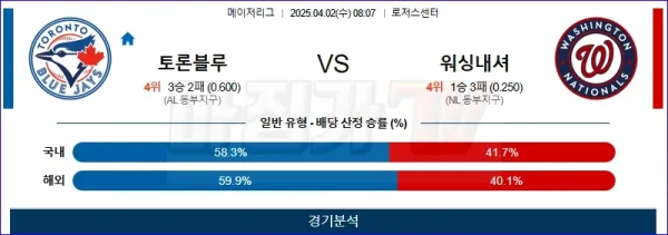 04월 02일 MLB 토론토 워싱턴 MLB분석 이미지