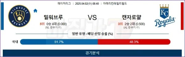 04월 02일 MLB 밀워키 캔자스시티 MLB분석 이미지