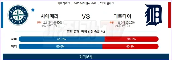 04월 02일 MLB 시애틀 디트로이트 MLB분석 이미지