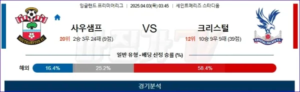04월 03일 프리미어리그 사우샘프턴 크리스탈 팰리스 해외축구분석 이미지