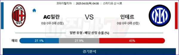 04월 03일 코파 이탈리아 AC 밀란 인터 밀란 해외축구분석 무료중계 이미지