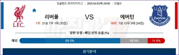 04월 03일 프리미어리그 리버풀 FC 에버턴 해외축구분석 무료중계 이미지