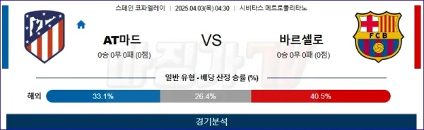 04월 03일 스페인 코파델레이 AT 마드리드 FC 바르셀로나 해외축구분석 이미지