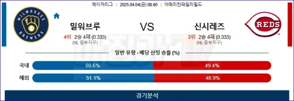 04월 04일 MLB 밀워키 신시내티 MLB분석 이미지
