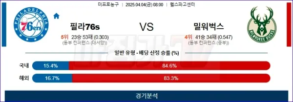 04월 04일 NBA 필라델피아 76ERS 밀워키 벅스 NBA분석 이미지