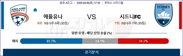04월 05일 호주 A리그 애들레이드 유나이티드 FC 시드니 FC 해외축구분석 이미지