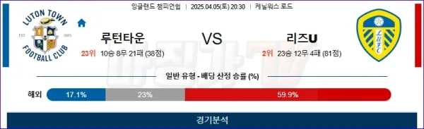 04월 05일 잉글랜드 챔피언쉽 루턴 타운 FC 리즈 유나이티드 FC 해외축구분석 이미지