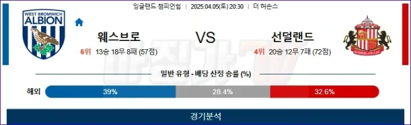04월 05일 잉글랜드 챔피언쉽 웨스트 브로미치 앨비언 선덜랜드 AFC 해외축구분석 이미지