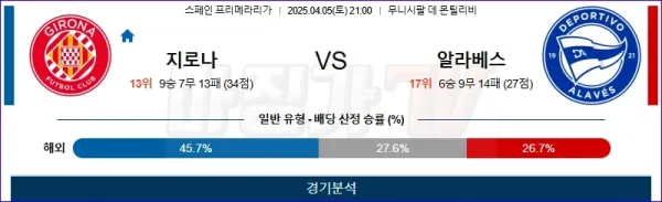 04월 05일 라리가 지로나 FC 알라베스 해외축구분석 이미지