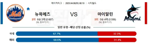 04월 08일 MLB 뉴욕메츠 마이애미 MLB분석 이미지