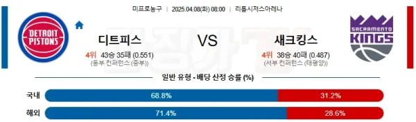 04월 08일 NBA 디트로이트 피스톤스 새크라멘토 킹스 NBA분석 이미지