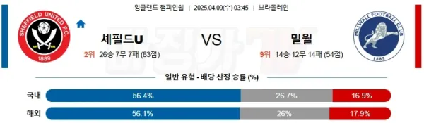04월 09일 잉글랜드 챔피언쉽 셰필드 유나이티드 밀월 FC 해외축구분석 이미지