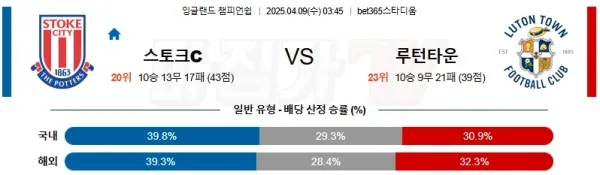 04월 09일 잉글랜드 챔피언쉽 스토크 시티 루턴 타운 FC 해외축구분석 이미지