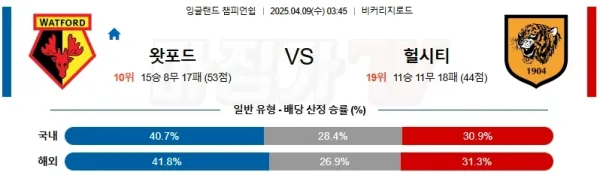04월 09일 잉글랜드 챔피언쉽 왓포드 헐 시티 AFC 해외축구분석 이미지