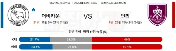 04월 09일 잉글랜드 챔피언쉽 더비 카운티 번리 해외축구분석 이미지