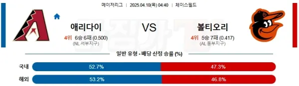 04월 10일 MLB 애리조나 볼티모어 MLB분석 이미지